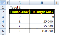 vlookup excel