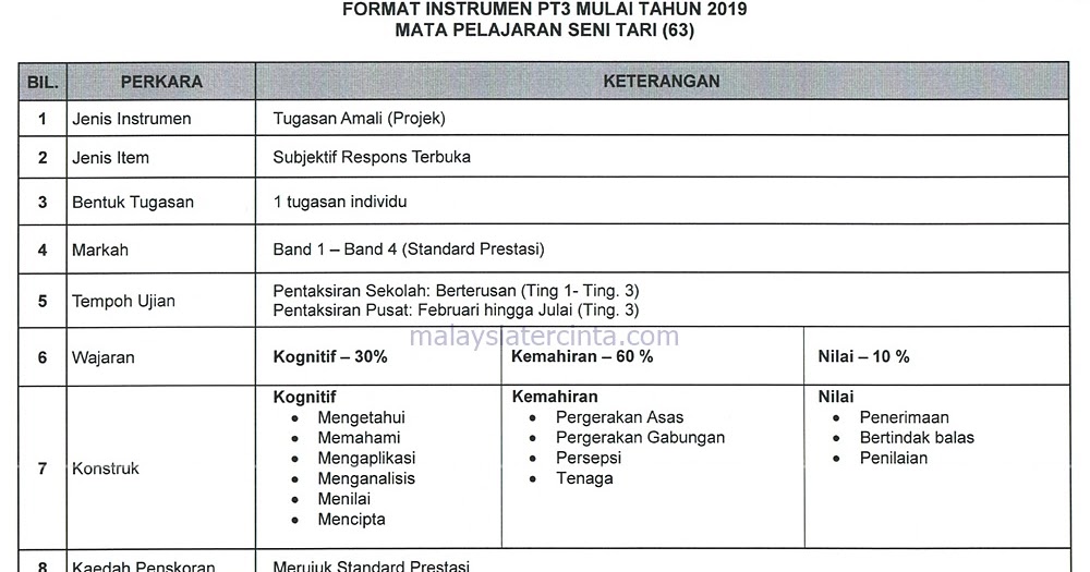 Soalan Dan Jawapan Karangan Surat Rasmi Pt3 2018