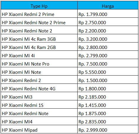 Daftar Harga Hp Android Xiaomi Terbaru Desember 2015 