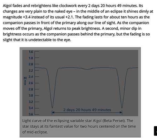 Algol Eclipse Light Curve Behavior -- Source Courtesy: www.nightskyinfo.com