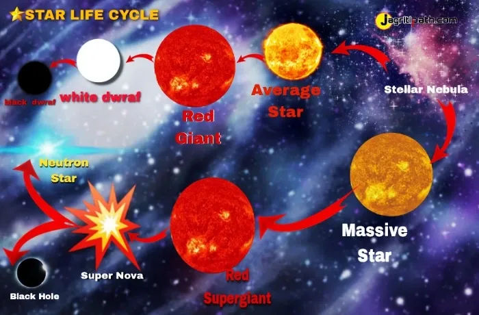 Star-life-cycle-massive-star