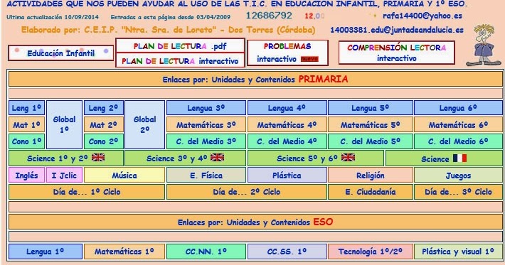 Resultado de imagen de ceip del loreto