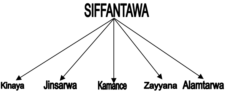 Siffantawa