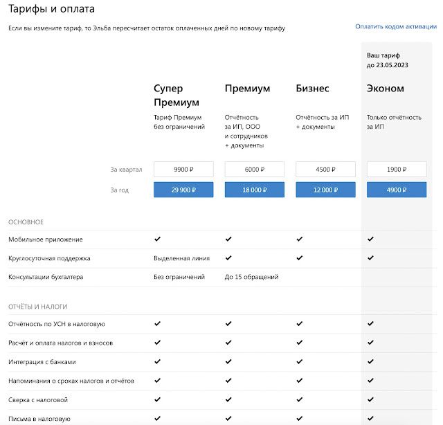 Пример тарифных планов сервиса онлайн-бухгалтерии Эльба