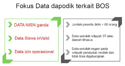 Kegiatan Verval Data Dapodik Tahap 1 Angkatan 4 Tahun 2020