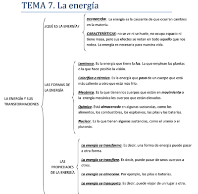 Resultado de imagen de ESQUEMA DE LA ENERGIA Y LOS CAMBIOS PARA 6º PRIMARIA