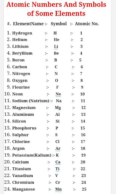 Download Atomic Numbers And Symbols of Some Elements ~ ZkEduFacts