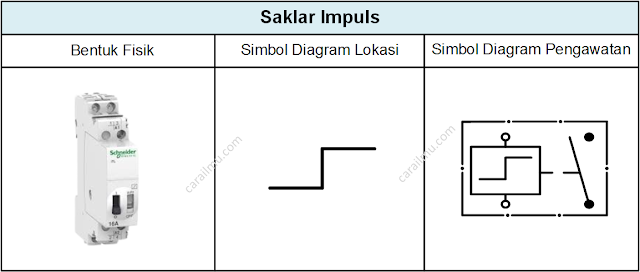 jenis jenis saklar macam macam saklar