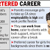 At 50,000, 22% of CAs in India are women