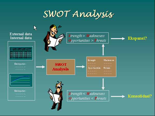 Pengertian Analisis SWOT - BeClear  Anything Free For You