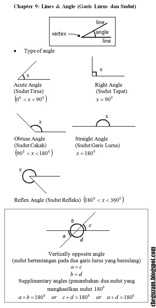 Nota Matematik Tingkatan 1  Bab 9 : Garis Lurus dan Sudut 