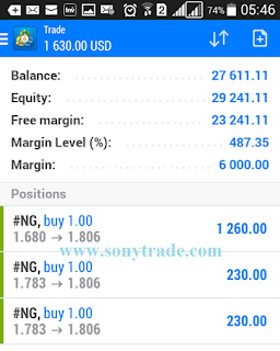 Hasil trading komoditi Natural Gas sonytrade