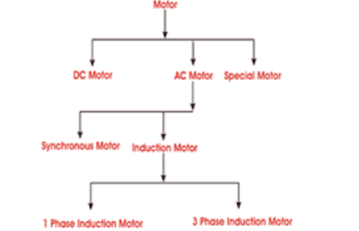 Rangkaian Motor listrik