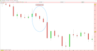 analyse technique 3 corbeaux sur l'argent