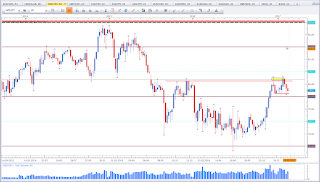 Weekly chart of NZD vs JPY