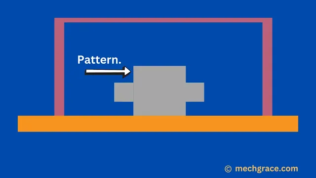 Pattern