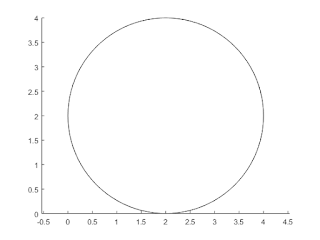 rectangle to circle code in MatLab