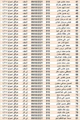 وزارة البلديات تعلن عن اسماء المشمولين في قطع الاراضي التابعة الى وزارة الاعمار