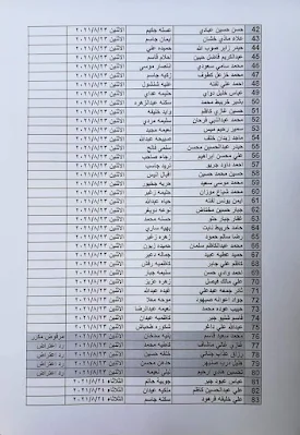 يرجى المراجعة "اسماء الرعاية الاجتماعية 2021" لستلام بطاقة الماستر كارد (قبول جديد اعتراض)