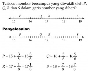 DUNIA MATEMATIK: Jawapan Latihan Tubi Bab 2 Pecahan