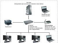 Estrutura De Rede De Uma Empresa