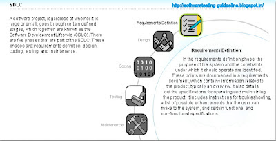 SDLC Model