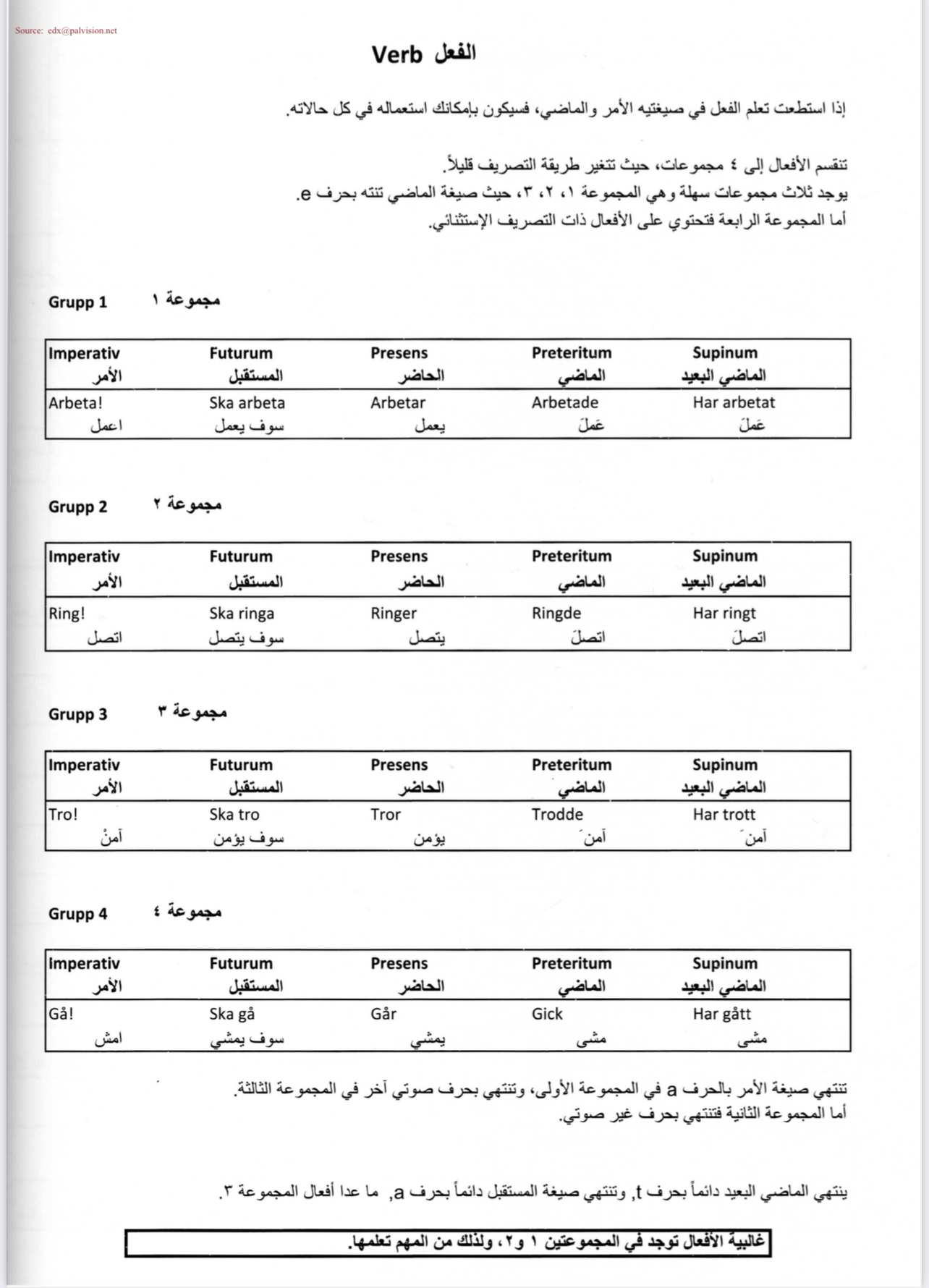 جدول تصريفات الافعال السويدية في جميع الازمنة ماضى وحاضر ومستقبل