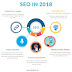  SEO in 2018 - Infographic by IBG Digial - SEO Company in Dubai