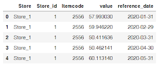 cleaned data,data analysis