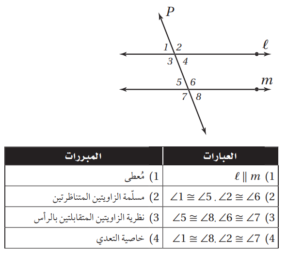 حل تمارين درس 2-2 الزوايا والمستقيمات المتوازية - التوازي والتعامد