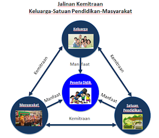 Peran Keluarga dalam Pembelajaran Siswa Pola Kemitraan Sekolah