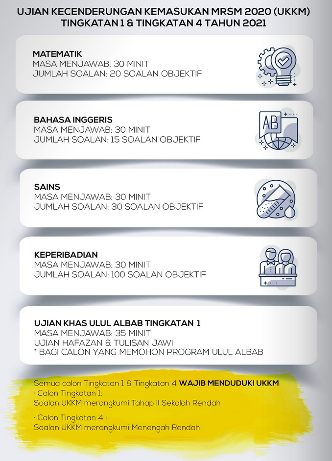 Panduan UKKM Mara Tingkatan 1 & Format Ujian 2020