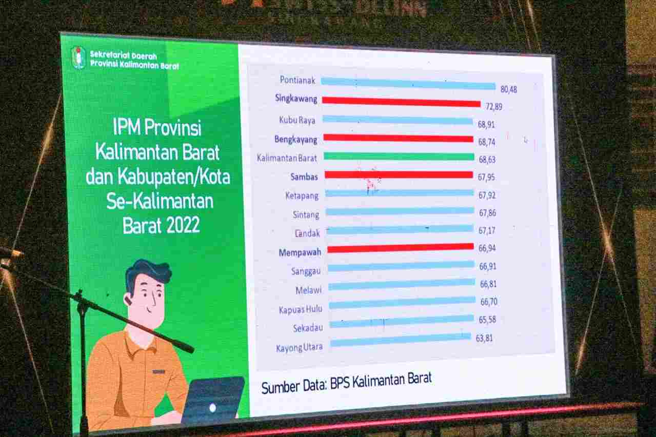 Pemprov Kalbar Dorong Percepatan Pembangunan Segala Aspek Wilayah Singbebas Mewah