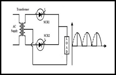 استخدامات الثايرستور Thyristor applications