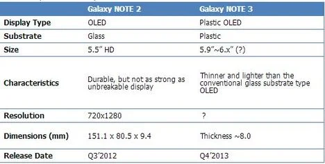 Samsung, Samsung Galaxy Note 3, GALAXY Note 3, Note 3, Samsung Note 3