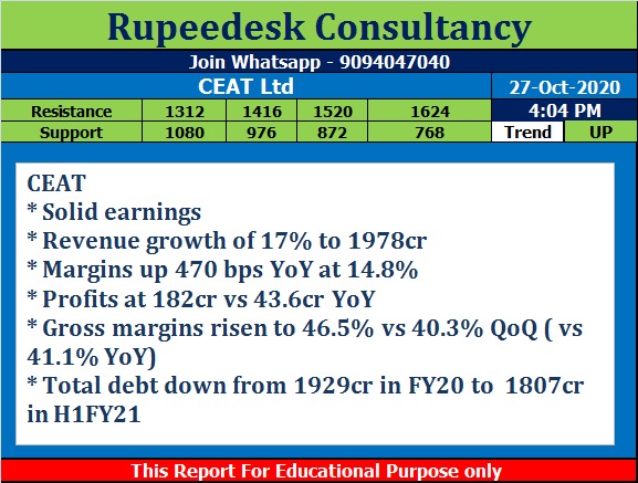 CEAT Ltd Stock Analysis - Rupeedesk Reports