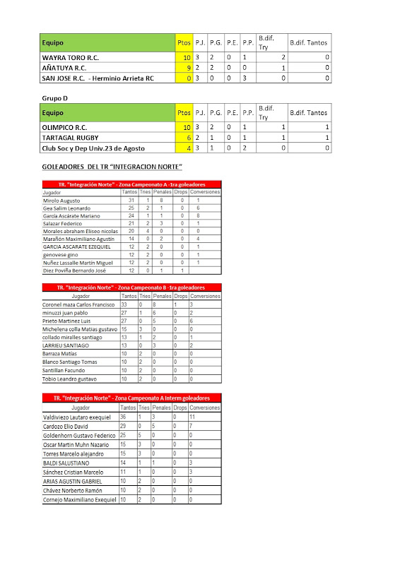 Boletín Oficial de la Unión de Rugby de Salta.