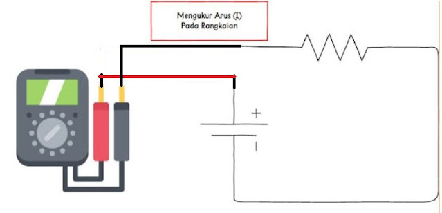 Mengukur arus