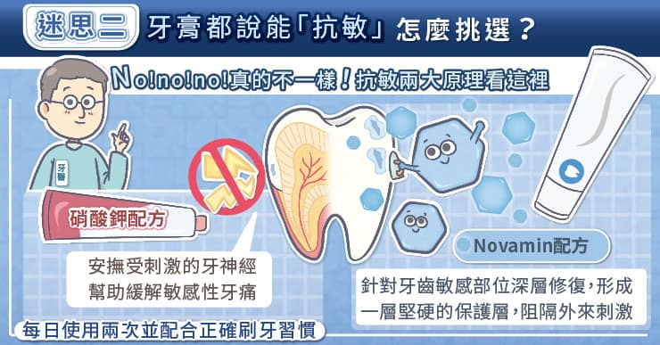 迷思二：牙膏都說能「抗敏」，怎麼挑選？先認識抗敏兩大原理！