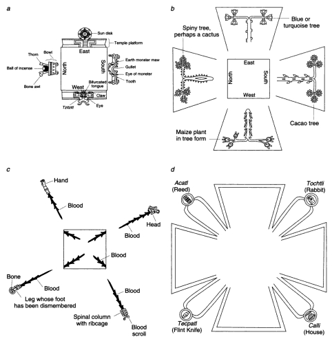 Mesoamerican cosmology map legend