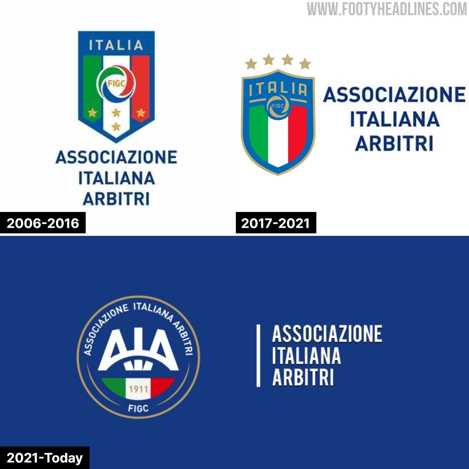 Very Strange: Serie A Referee Kits Feature Old Italy 2006 World Cup Triumph  Logo - Footy Headlines