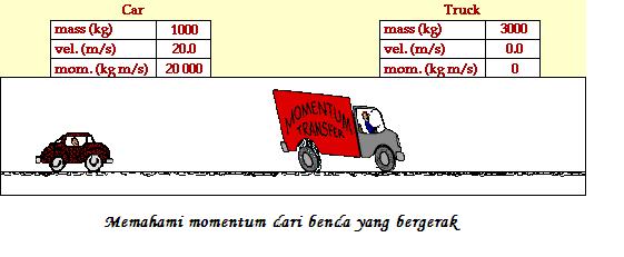 YANG DIMAKSUD MOMENTUM DAN IMPULS