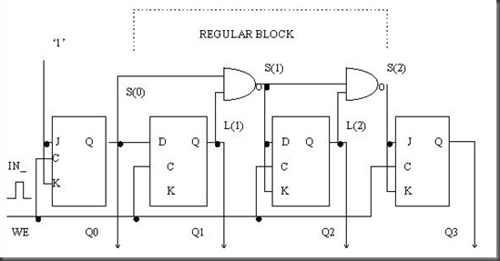 8421_BCD_counter