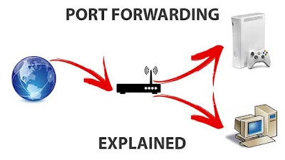 Membuat Port Forwarding di Modem ZTE F609/F660