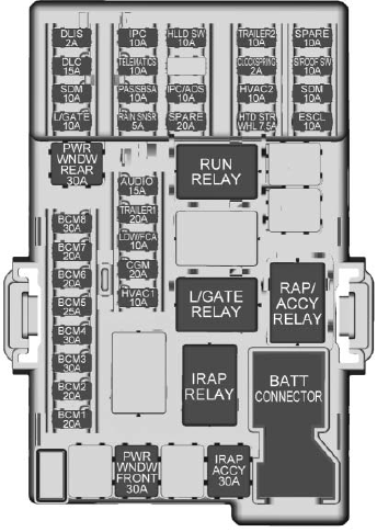 Instrument Panel Fuse Panel Diagram