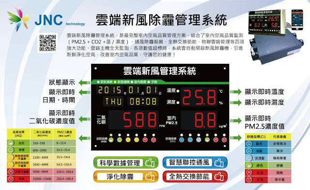 二氧化碳CO2偵測-二氧化碳偵測-二氧化碳濃度偵測-室內二氧化碳濃度偵測-二氧化碳偵測器-二氧化碳濃度偵測器-二氧化碳偵測器推薦-空氣品質偵測器 推薦-新風機 推薦