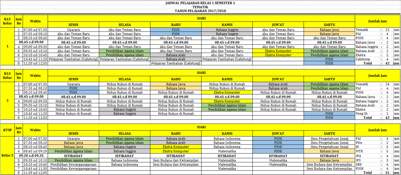 Jadwal Pelajaran K13 Dan KTSP Gabungan Untuk Sekolah Dasar 