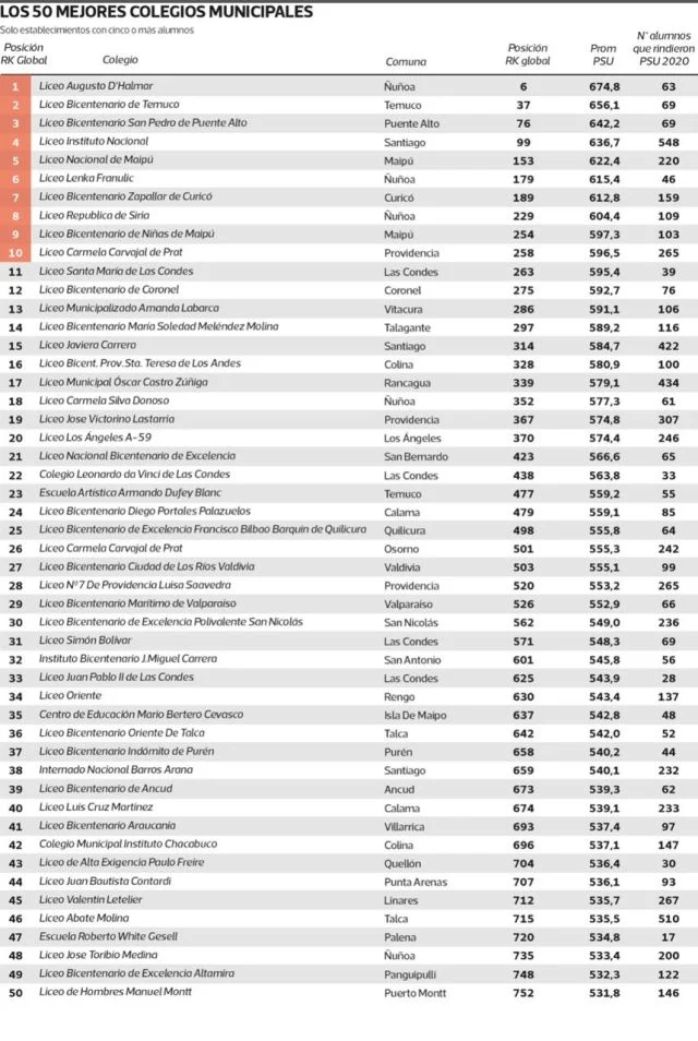 Liceo Carmela Carvajal, mejores puntajes en la PSU de Los Lagos