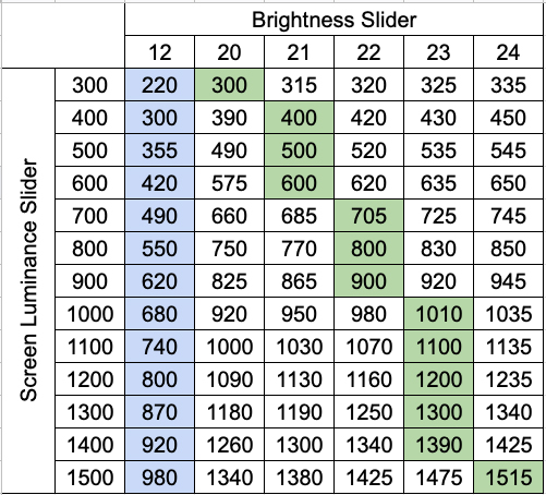 Deathloop actual brightness table