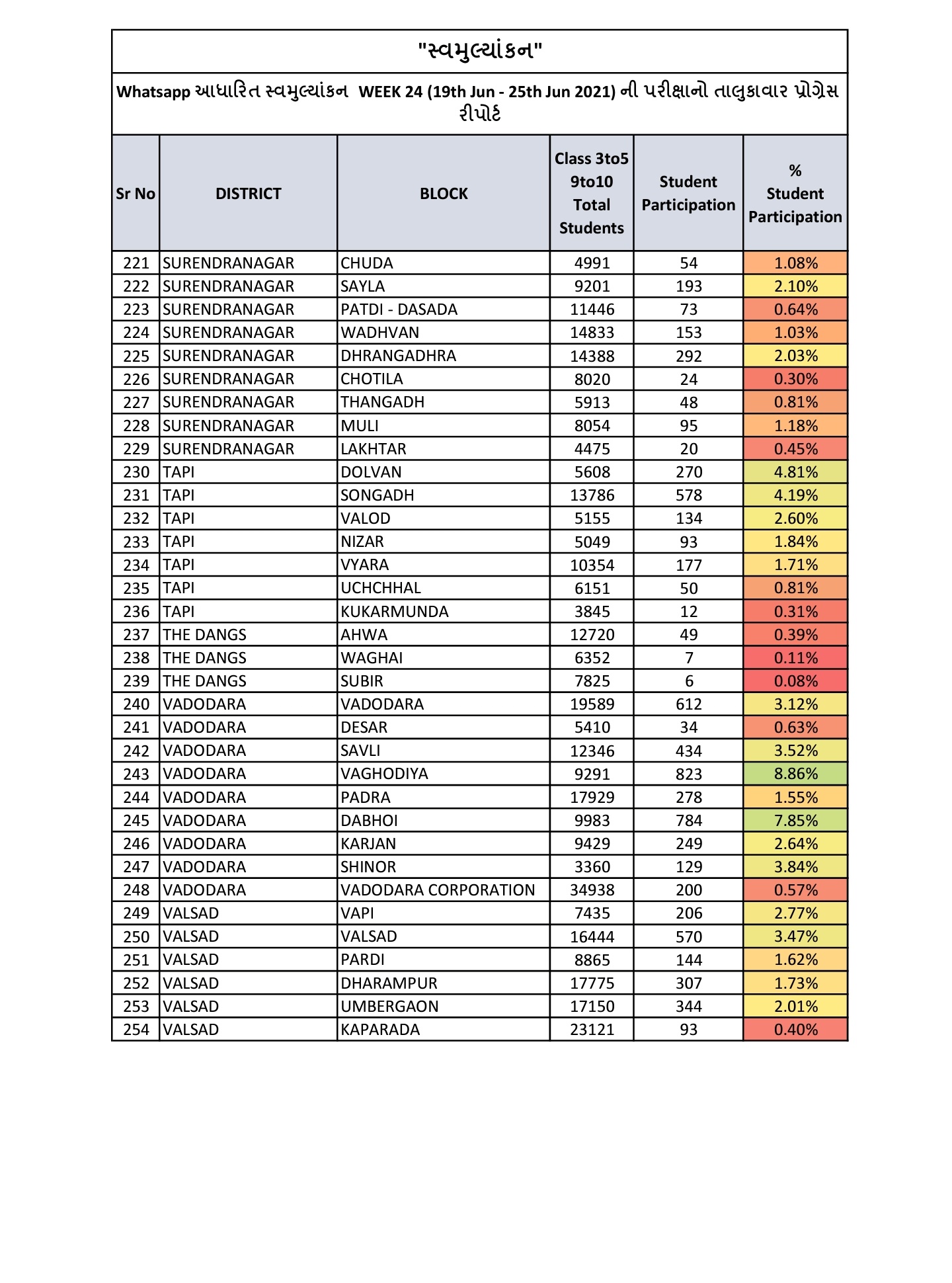 https://project303.blogspot.com/2021/04/whatsapp-exam-report.html